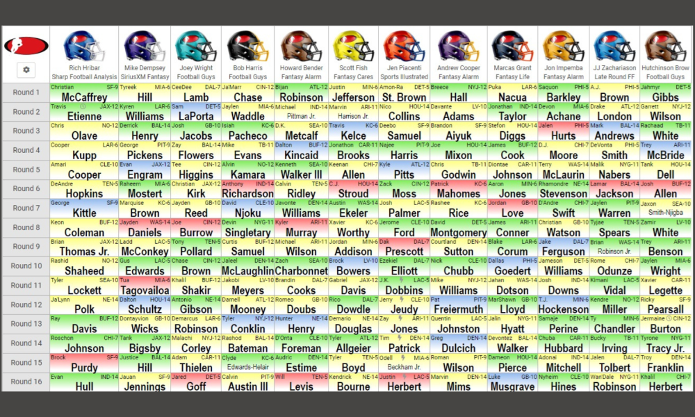 Fantasy Football Mock Draft: 12 Team PPR League With NFL Experts (2024)
